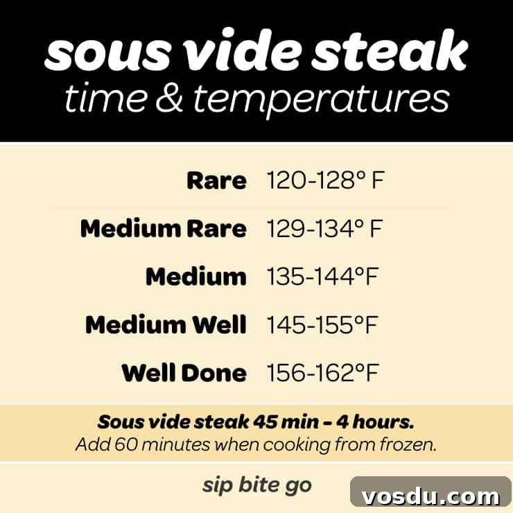 Sous Vide Porterhouse Steak: Perfectly Juicy and Tender 7 sous vide cooking chart